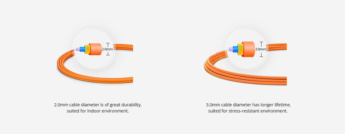 Custom Cable Diameter