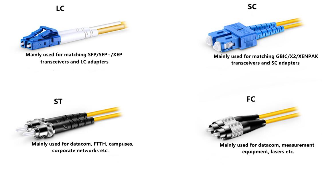 Custom Standard Connectors