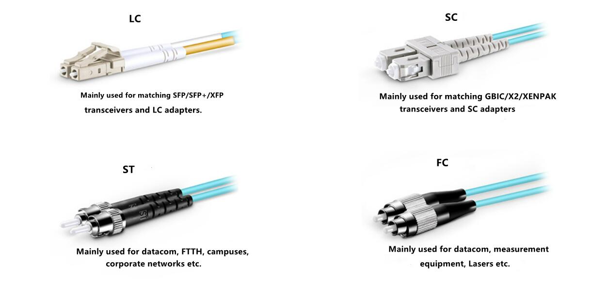 Fiber connector-4