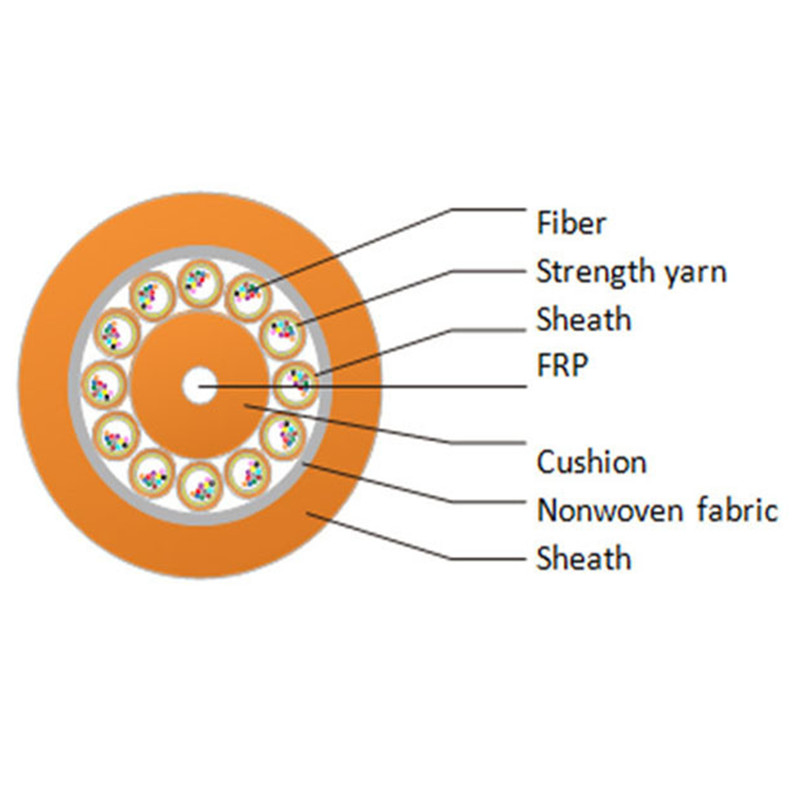 GJIFH Indoor Optic Fiber Cable-2