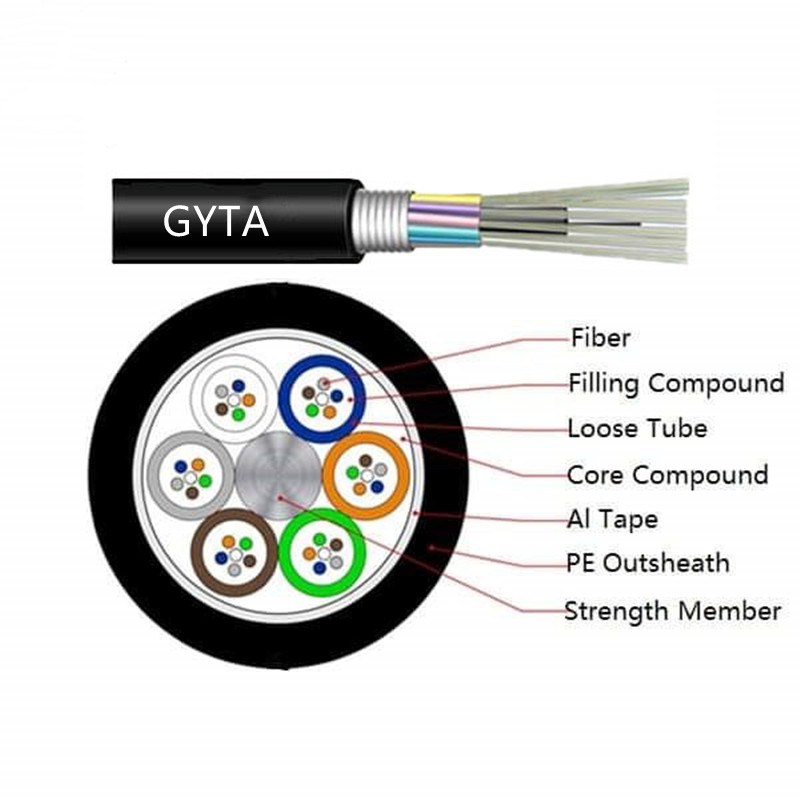 GYTA-3