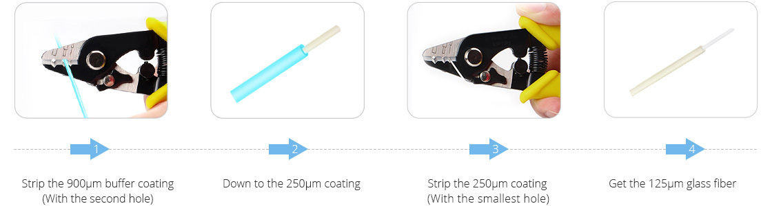 How to Strip Fiber Optic Pigtail with Tri-Hole Fiber Stripper