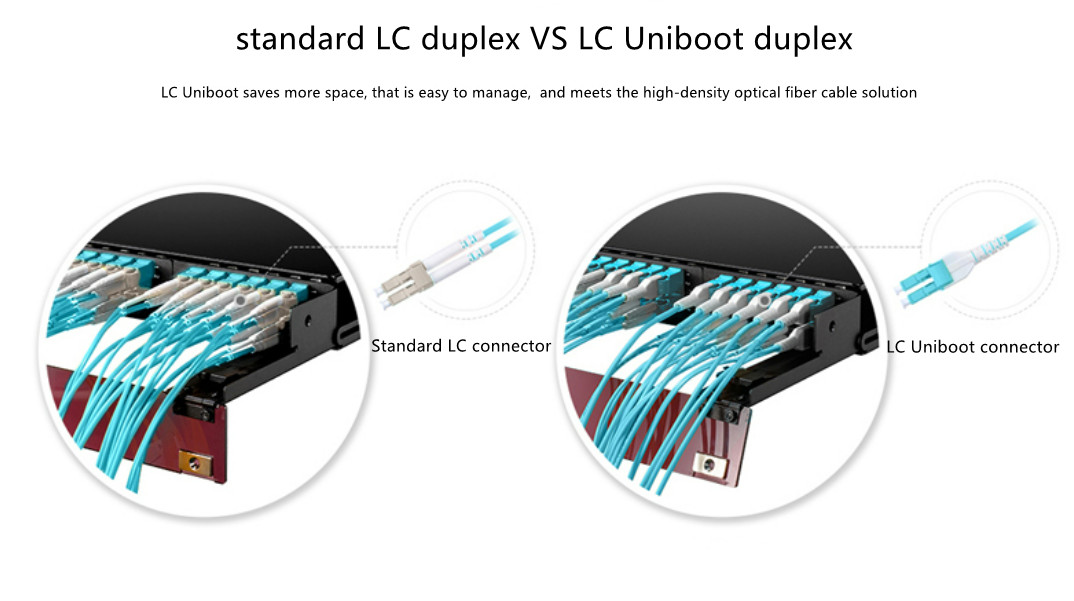Standard LC Connector VS LC Uniboot Connector