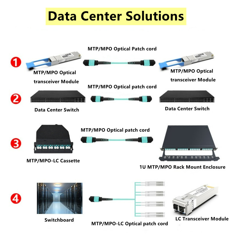 data center