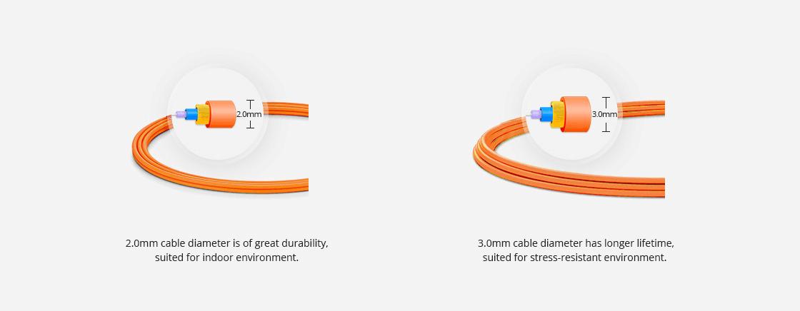 Custom Cable Diameter