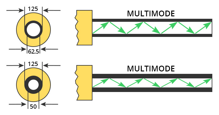 multimode