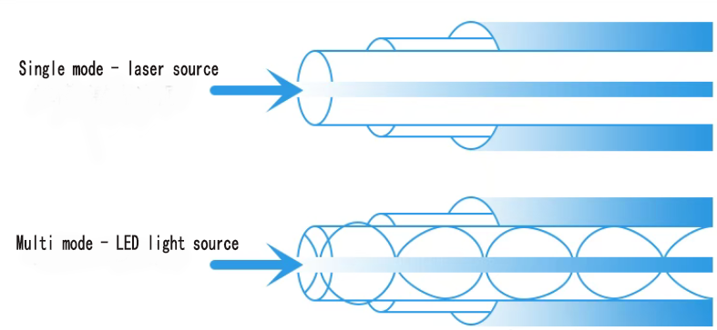 News - Single-mode Fiber vs. Multimode Fiber: Principles, Performance ...