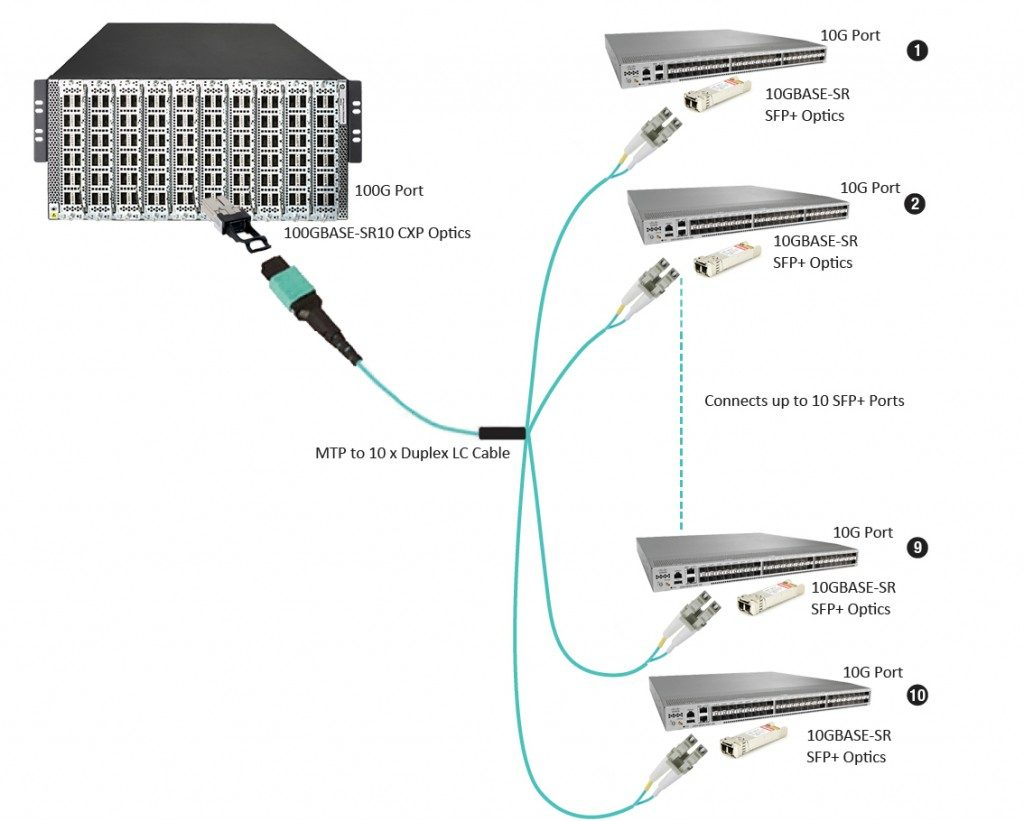 Regdesk Module Interconnection News - Data Center Solution