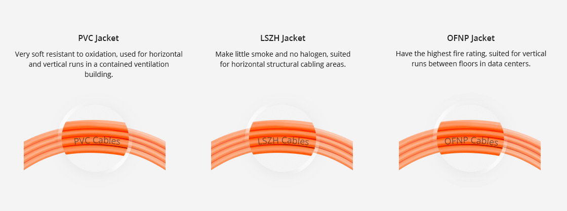 Custom Cable Jacket