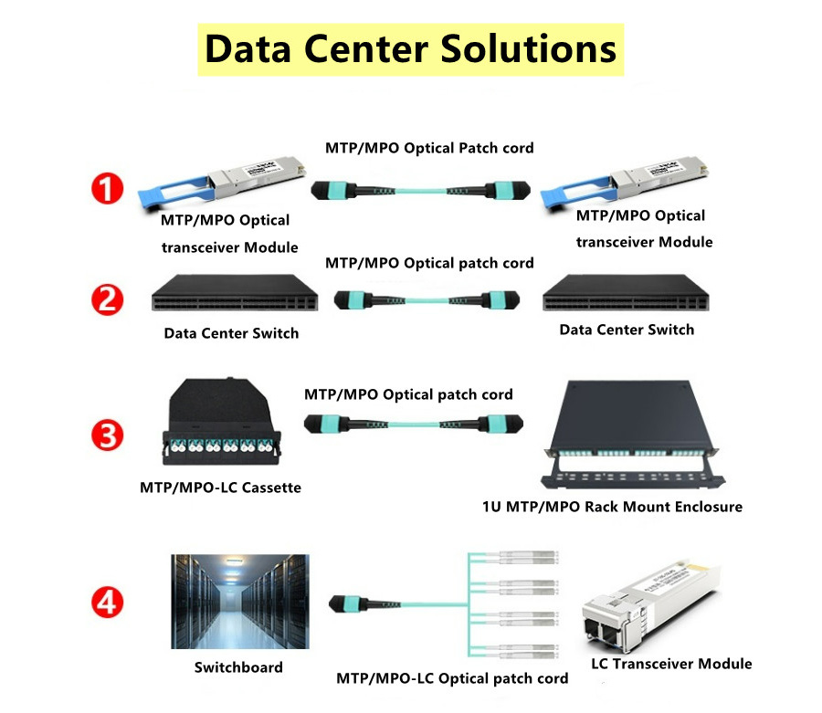 data center