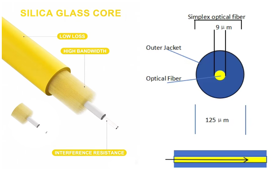 sm fiber optical cable